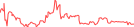 Sparkline Img