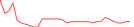 Sparkline Img