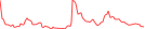 Sparkline Img