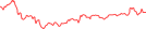 Sparkline Img