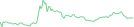 Sparkline Img