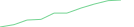 Sparkline Img