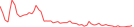Sparkline Img