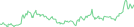 Sparkline Img