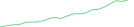 Sparkline Img