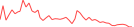 Sparkline Img