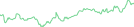 Sparkline Img