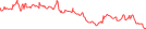 Sparkline Img