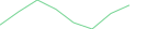 Sparkline Img