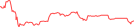 Sparkline Img