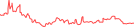 Sparkline Img