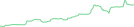 Sparkline Img