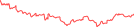 Sparkline Img