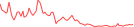 Sparkline Img