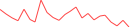 Sparkline Img