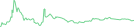 Sparkline Img