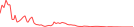 Sparkline Img