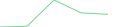 Sparkline Img