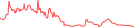 Sparkline Img