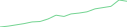 Sparkline Img