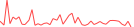 Sparkline Img