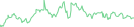 Sparkline Img