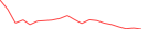 Sparkline Img