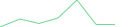 Sparkline Img