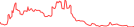 Sparkline Img