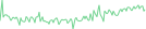 Sparkline Img
