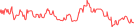 Sparkline Img