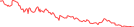 Sparkline Img