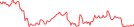 Sparkline Img