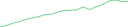 Sparkline Img