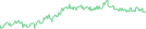 Sparkline Img