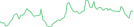 Sparkline Img