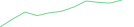 Sparkline Img
