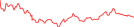 Sparkline Img