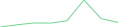 Sparkline Img