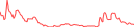 Sparkline Img