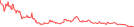 Sparkline Img