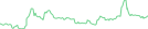 Sparkline Img