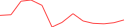 Sparkline Img