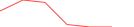 Sparkline Img