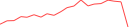 Sparkline Img