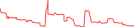 Sparkline Img