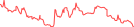 Sparkline Img