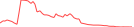 Sparkline Img