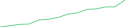 Sparkline Img