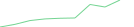 Sparkline Img